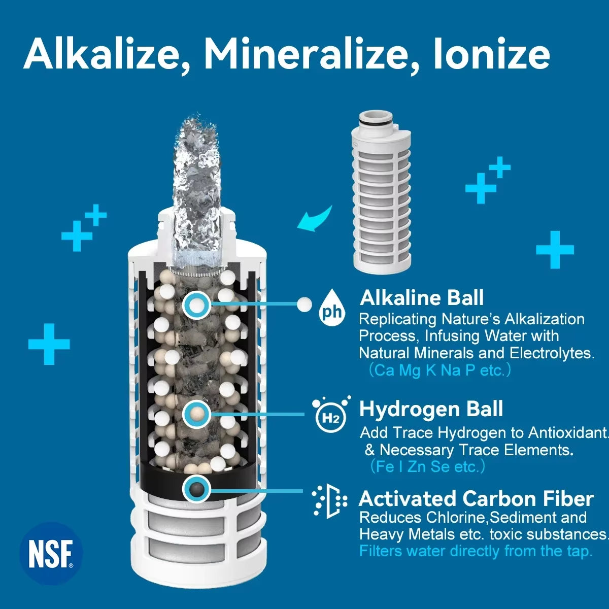 Alkaline Water Filter Bottle，Up to PH 9.5，Added Minerals & Electrolytes，Composite Alkalize & Filtration System，Bpa Free