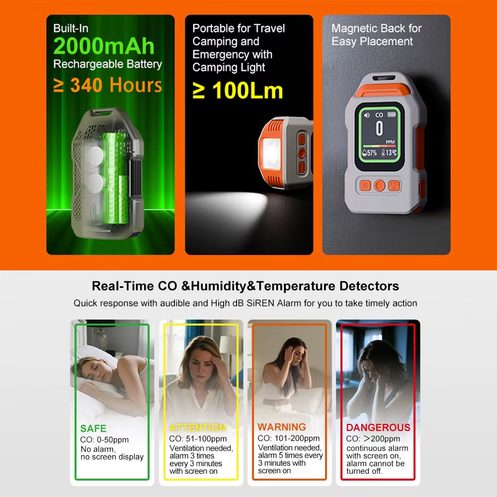 3 in 1 Carbon Monoxide CO, Temperature and Relative-Humidity Detector with LCD Display for Indoors (home, office, & factory) and Outdoors (car, RV, camping, & hiking)
