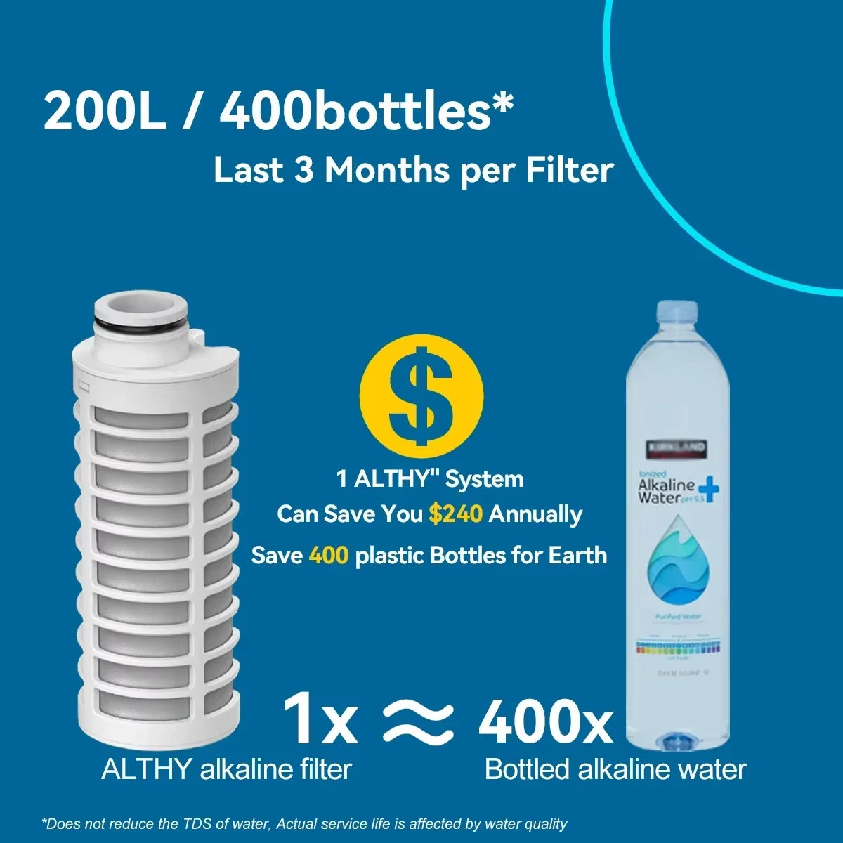 Alkaline Water Filter Bottle，Up to PH 9.5，Added Minerals & Electrolytes，Composite Alkalize & Filtration System，Bpa Free