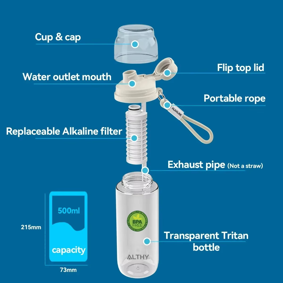 Alkaline Water Filter Bottle，Up to PH 9.5，Added Minerals & Electrolytes，Composite Alkalize & Filtration System，Bpa Free