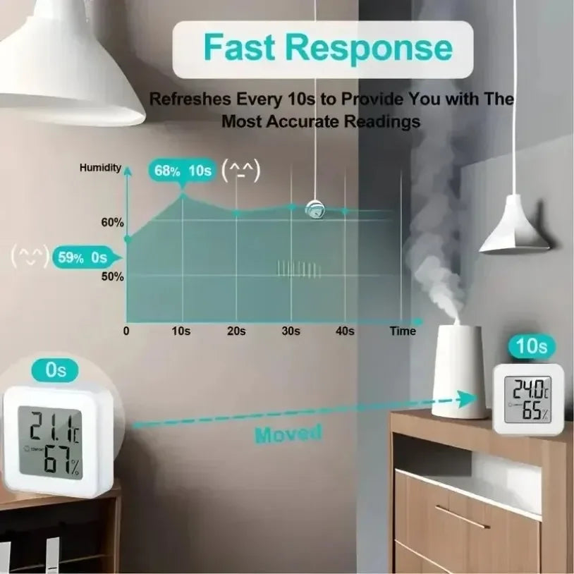 Digital Clock, Temperature (C / F), and Relative-Humidity (%RH), Automatic Monitoring, Large LCD Screen, Adjustable (offset calibration with NIST standard reference)